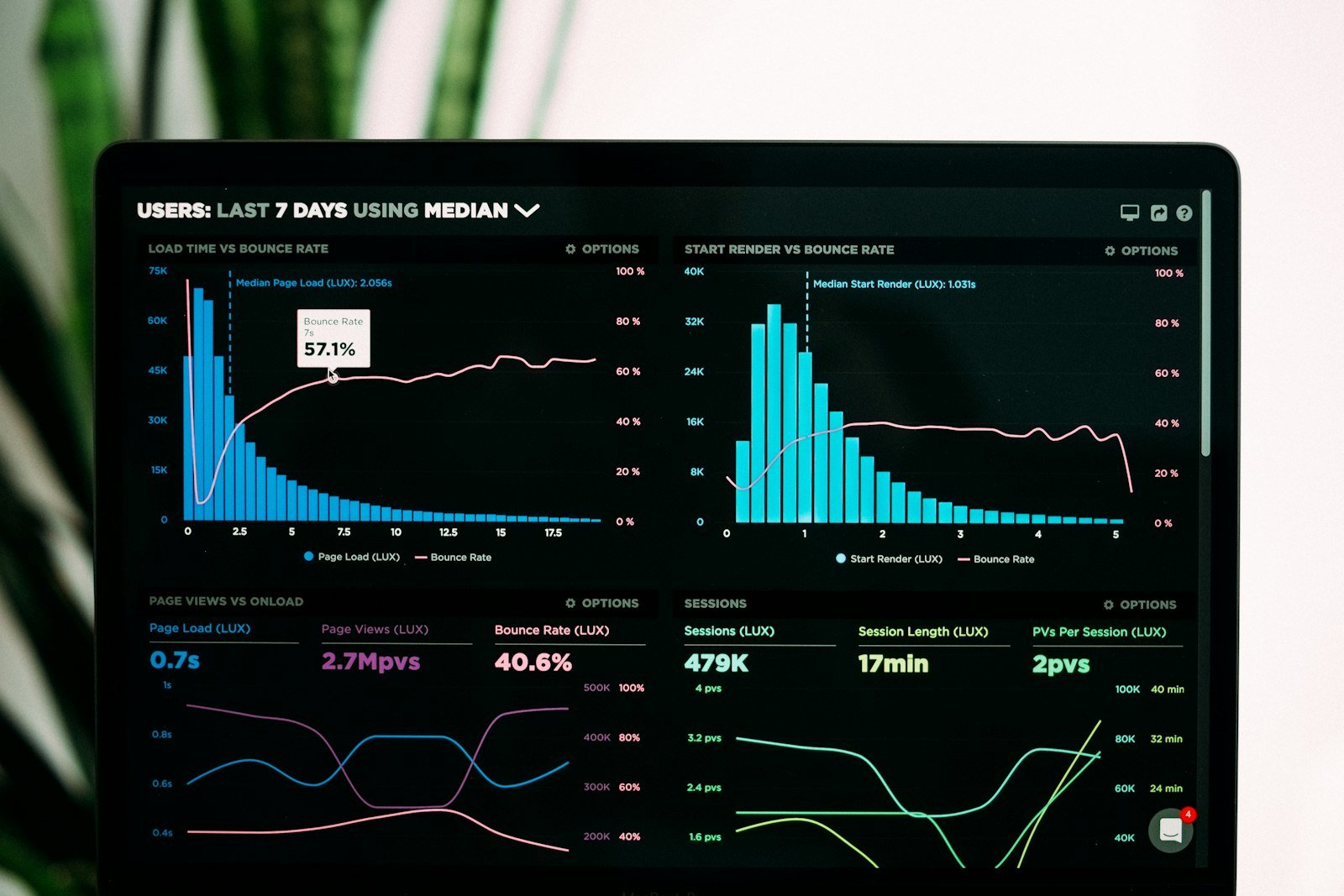 Digital health reports and care plan on a smartphone